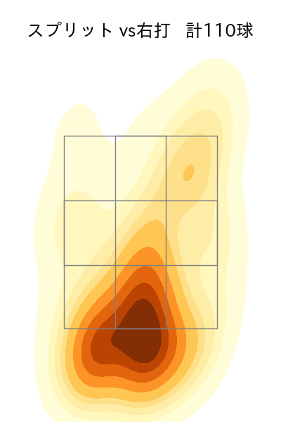 荘司 康誠 配球ヒートマップ(2025年rs月)