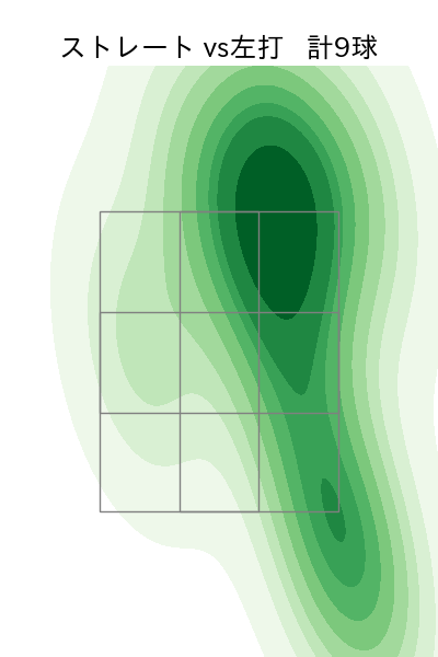 ターリー 配球ヒートマップ(2025年rs月)
