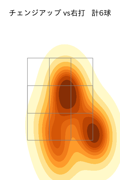 ターリー 配球ヒートマップ(2025年rs月)