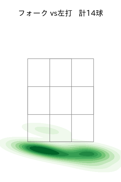 早川 隆久 配球ヒートマップ(2025年rs月)