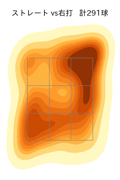 早川 隆久 配球ヒートマップ(2025年rs月)