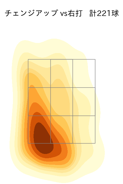早川 隆久 配球ヒートマップ(2025年rs月)
