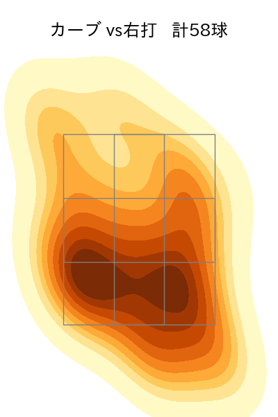 早川 隆久 配球ヒートマップ(2025年rs月)