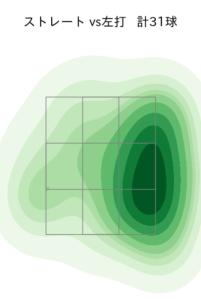 中込 陽翔 配球ヒートマップ(2025年rs月)