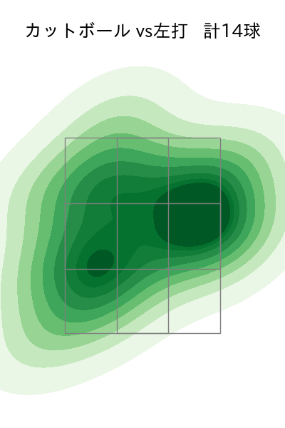 中込 陽翔 配球ヒートマップ(2025年rs月)