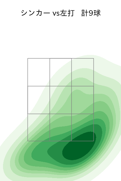 中込 陽翔 配球ヒートマップ(2025年rs月)