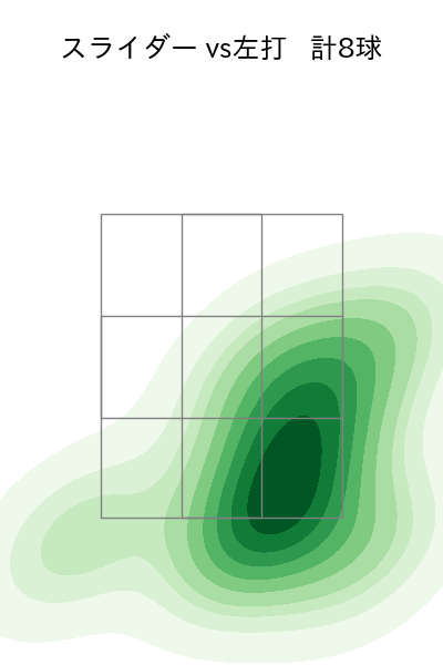 中込 陽翔 配球ヒートマップ(2025年rs月)