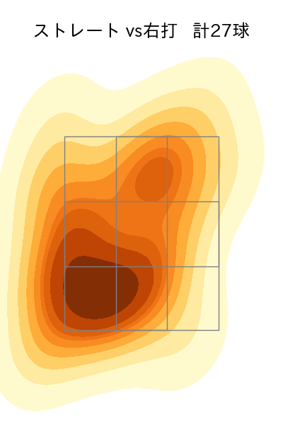 中込 陽翔 配球ヒートマップ(2025年rs月)
