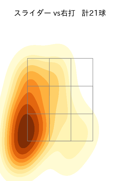 中込 陽翔 配球ヒートマップ(2025年rs月)