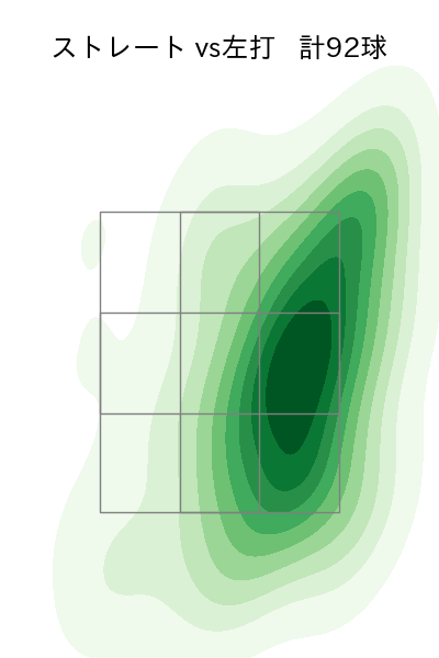 渡辺 翔太 配球ヒートマップ(2025年rs月)