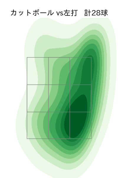 渡辺 翔太 配球ヒートマップ(2025年rs月)