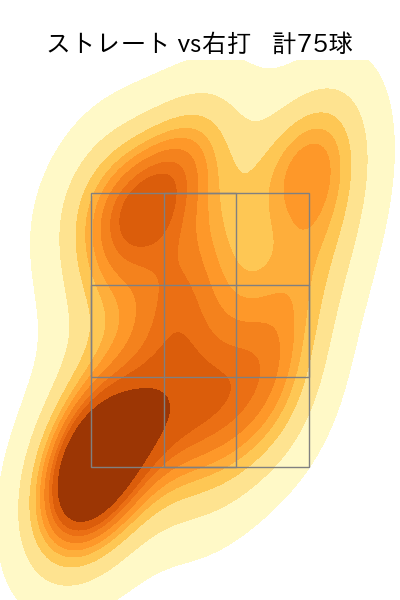 渡辺 翔太 配球ヒートマップ(2025年rs月)