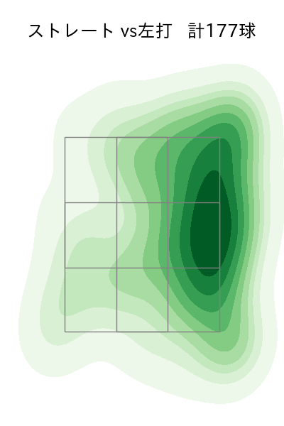 江原 雅裕 配球ヒートマップ(2025年rs月)