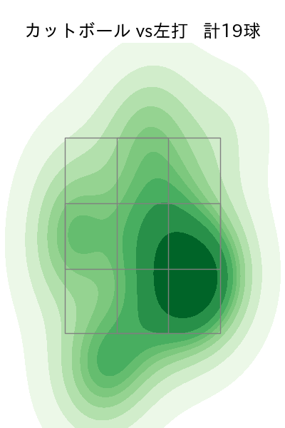江原 雅裕 配球ヒートマップ(2025年rs月)