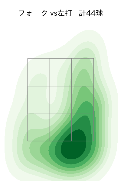 江原 雅裕 配球ヒートマップ(2025年rs月)
