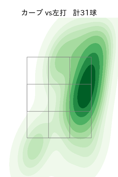 江原 雅裕 配球ヒートマップ(2025年rs月)
