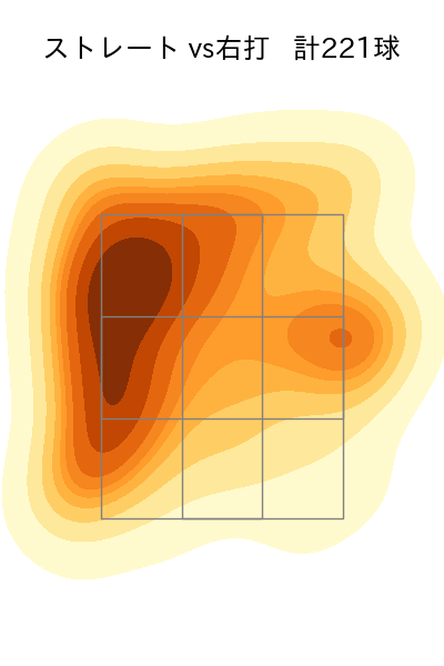 江原 雅裕 配球ヒートマップ(2025年rs月)