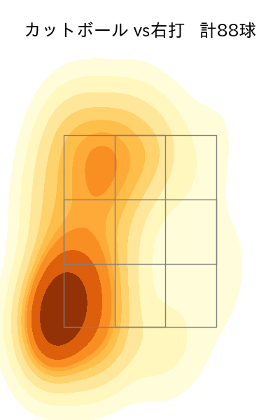 江原 雅裕 配球ヒートマップ(2025年rs月)
