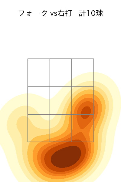 江原 雅裕 配球ヒートマップ(2025年rs月)