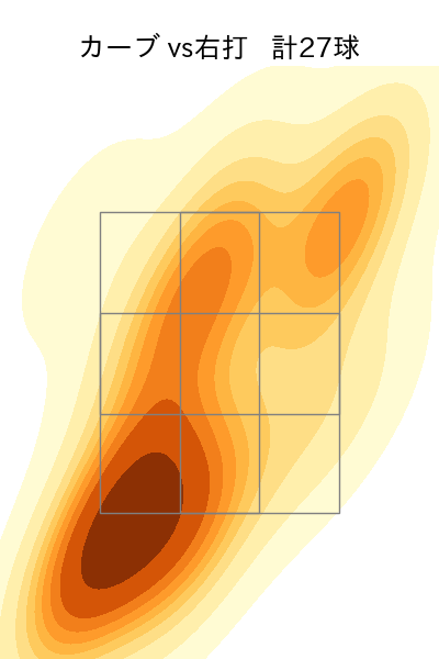 江原 雅裕 配球ヒートマップ(2025年rs月)