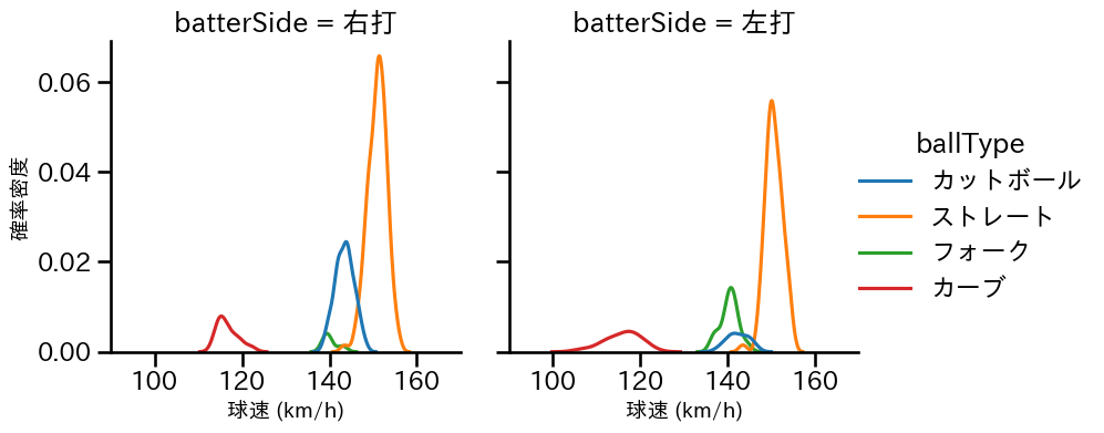 江原 雅裕 球種&球速の分布2(2025年レギュラーシーズン全試合)