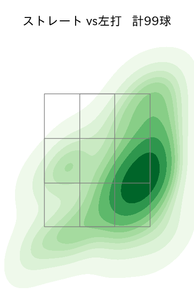 加治屋 蓮 配球ヒートマップ(2025年rs月)