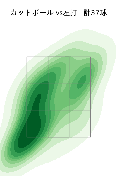 加治屋 蓮 配球ヒートマップ(2025年rs月)