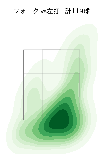 加治屋 蓮 配球ヒートマップ(2025年rs月)