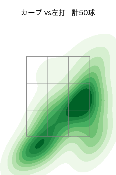 加治屋 蓮 配球ヒートマップ(2025年rs月)