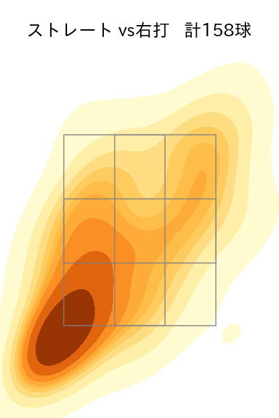 加治屋 蓮 配球ヒートマップ(2025年rs月)