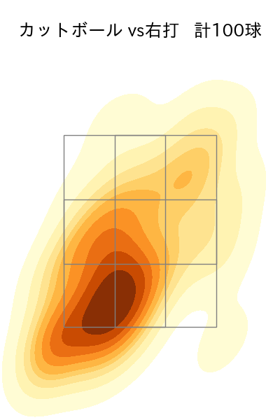 加治屋 蓮 配球ヒートマップ(2025年rs月)