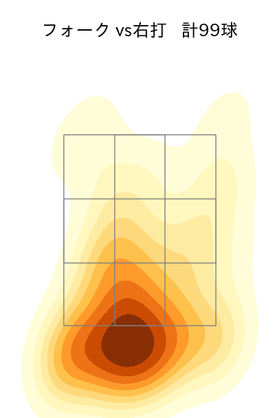 加治屋 蓮 配球ヒートマップ(2025年rs月)