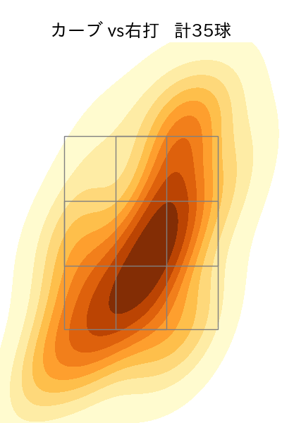 加治屋 蓮 配球ヒートマップ(2025年rs月)