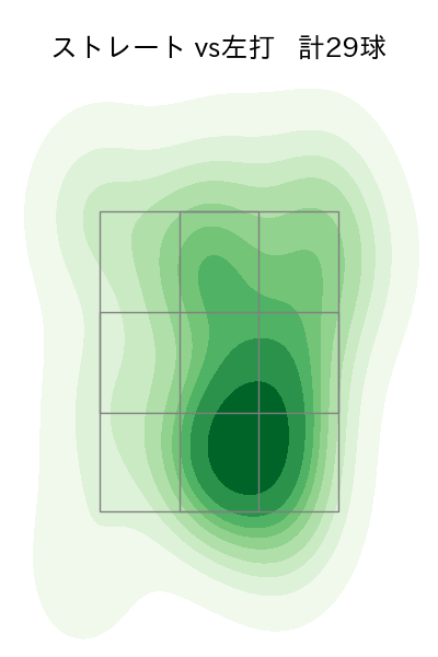 宋 家豪 配球ヒートマップ(2025年rs月)