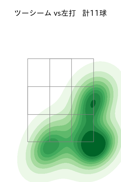 宋 家豪 配球ヒートマップ(2025年rs月)