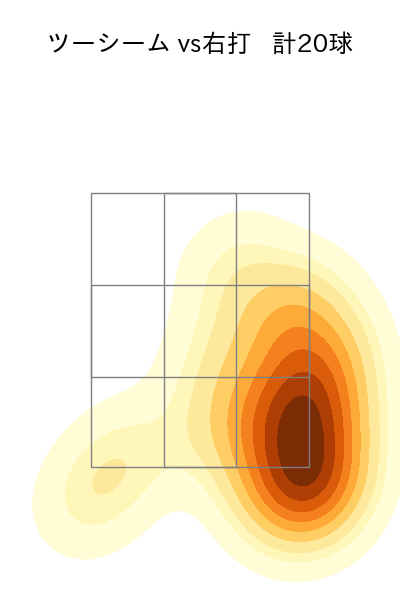 宋 家豪 配球ヒートマップ(2025年rs月)