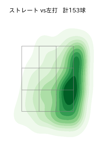 松井 友飛 配球ヒートマップ(2025年rs月)
