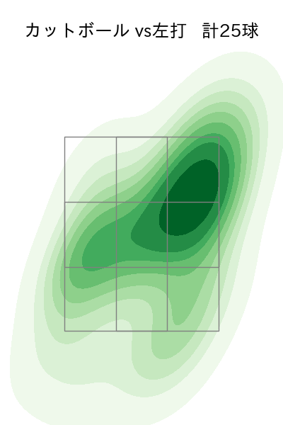 松井 友飛 配球ヒートマップ(2025年rs月)