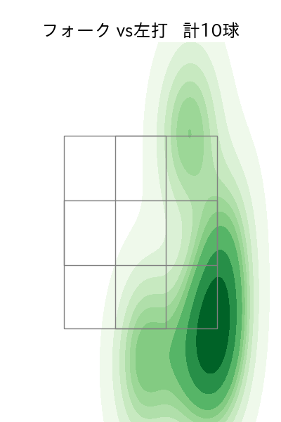 松井 友飛 配球ヒートマップ(2025年rs月)