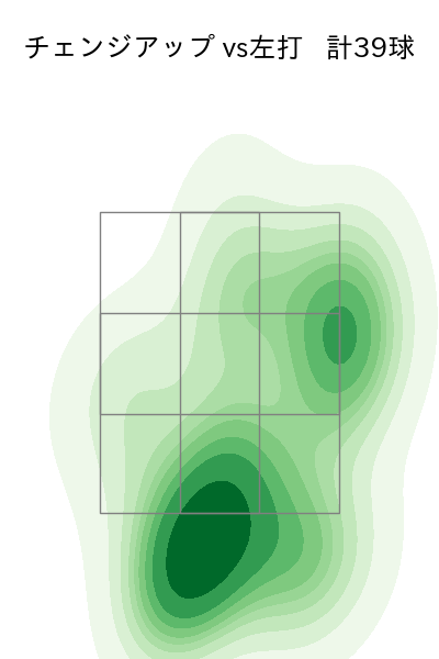 松井 友飛 配球ヒートマップ(2025年rs月)