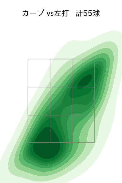 松井 友飛 配球ヒートマップ(2025年rs月)