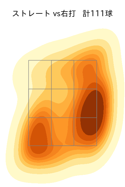 松井 友飛 配球ヒートマップ(2025年rs月)