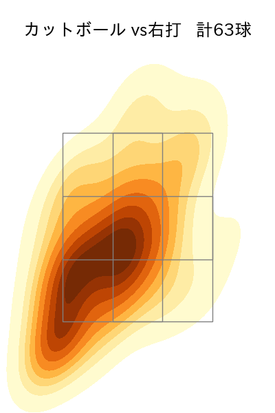 松井 友飛 配球ヒートマップ(2025年rs月)