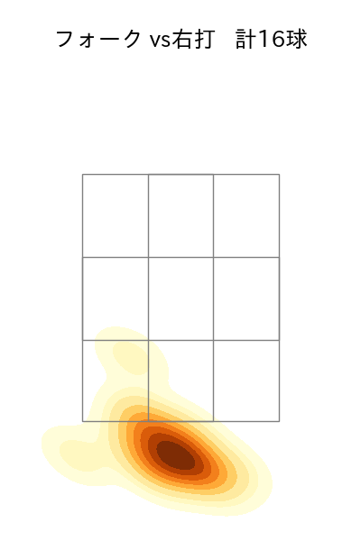 松井 友飛 配球ヒートマップ(2025年rs月)