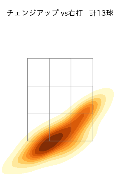 松井 友飛 配球ヒートマップ(2025年rs月)