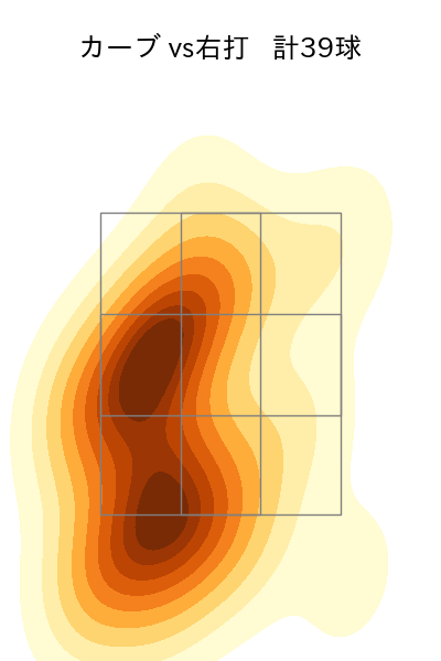 松井 友飛 配球ヒートマップ(2025年rs月)