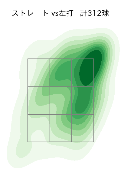 藤平 尚真 配球ヒートマップ(2025年rs月)