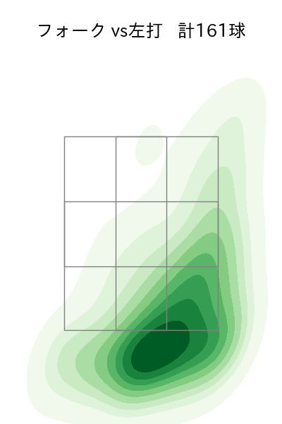 藤平 尚真 配球ヒートマップ(2025年rs月)