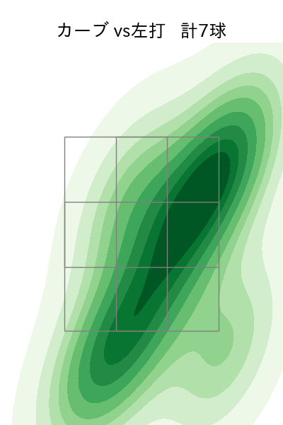 藤平 尚真 配球ヒートマップ(2025年rs月)