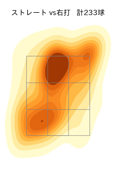 藤平 尚真 配球ヒートマップ(2025年rs月)